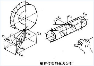 蝸輪蝸桿的用途、特點(diǎn)及蝸輪蝸桿應(yīng)用